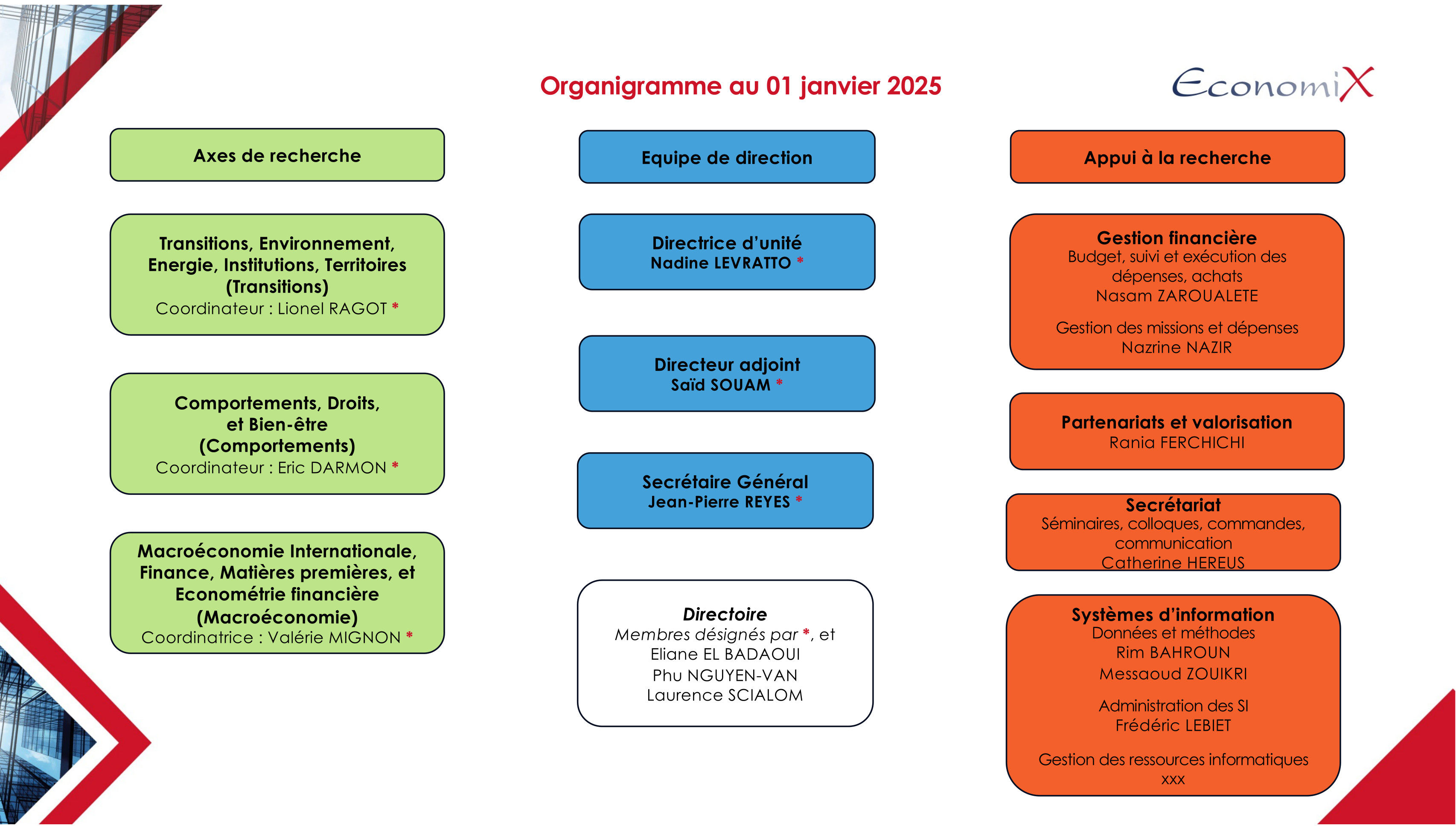 organigramme_economix
